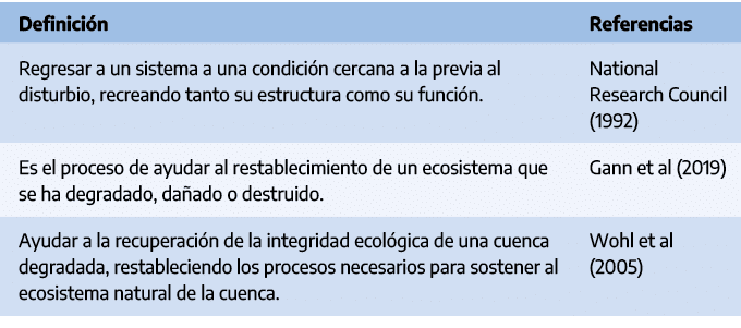 Definici n,Referencias,Regresar a un sistema a una condici n cercana a la previa al disturbio, recreando tanto su est...
