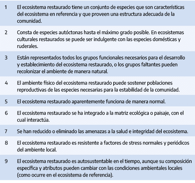 1,El ecosistema restaurado tiene un conjunto de especies que son caracter sticas del ecosistema en referencia y que p...