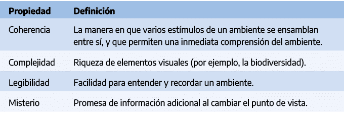 Propiedad,Definici n,Coherencia,La manera en que varios est mulos de un ambiente se ensamblan entre s , y que permite...