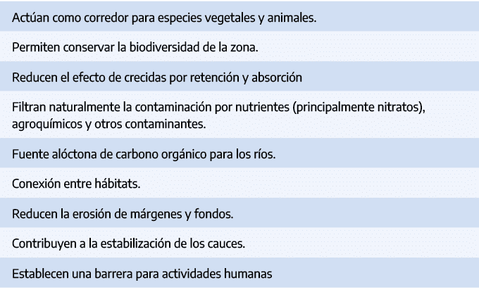 Act an como corredor para especies vegetales y animales.,Permiten conservar la biodiversidad de la zona.,Reducen el e...