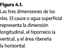 Figura 4.1. Las tres dimensiones de los r os. El cauce o agua superficial representa la dimensi n longitudinal, el hi...