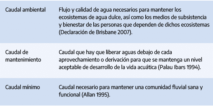 Caudal ambiental,Flujo y calidad de agua necesarios para mantener los ecosistemas de agua dulce, as como los medios ...