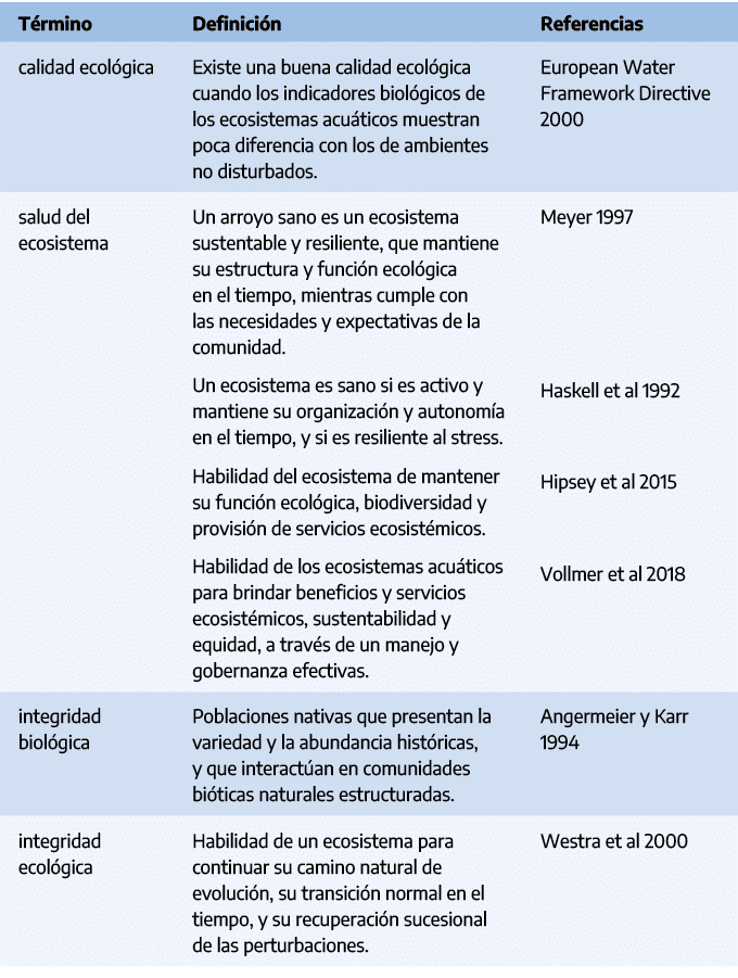 T rmino,Definici n,Referencias,calidad ecol gica,Existe una buena calidad ecol gica cuando los indicadores biol gicos...